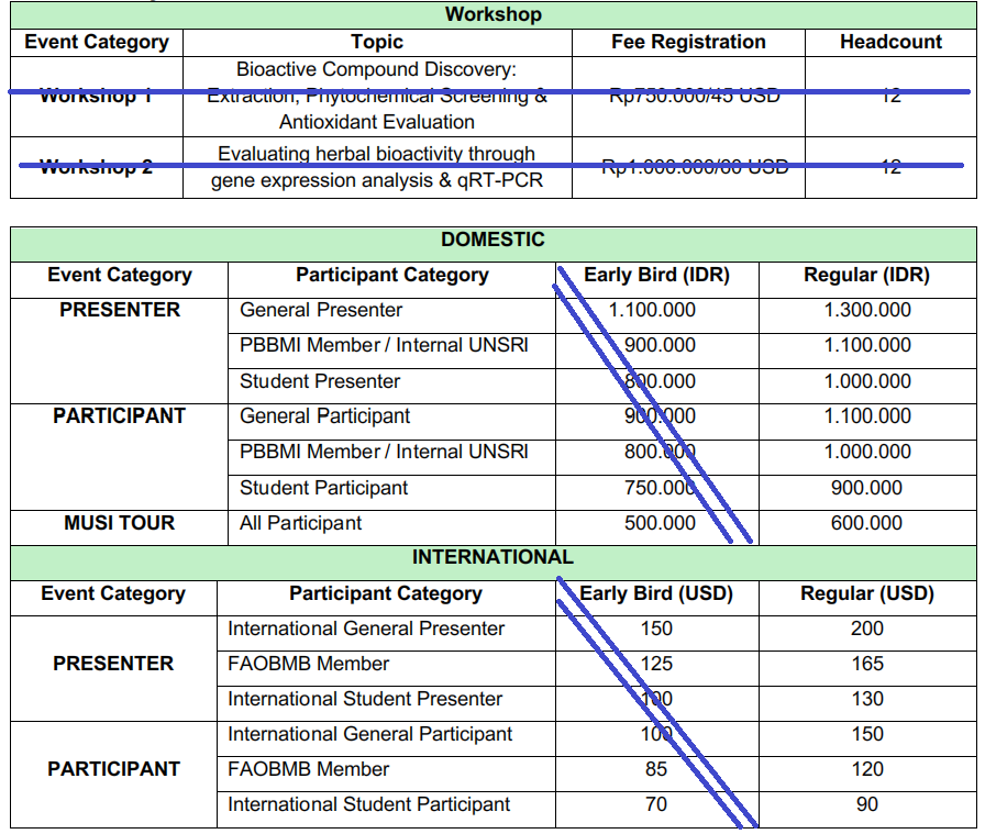 Registration Fee Information