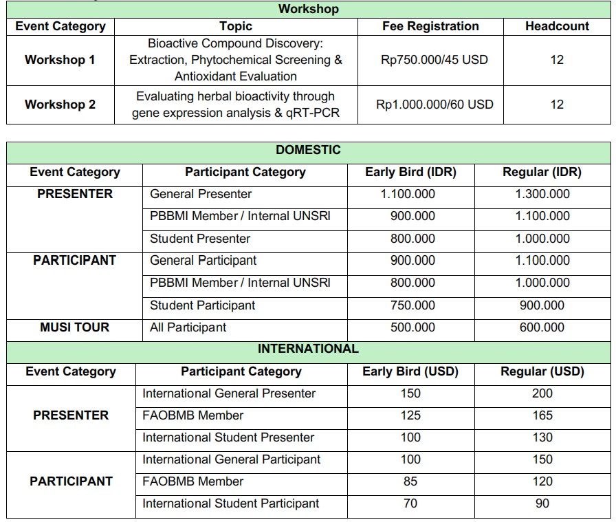 Registration Fee Information